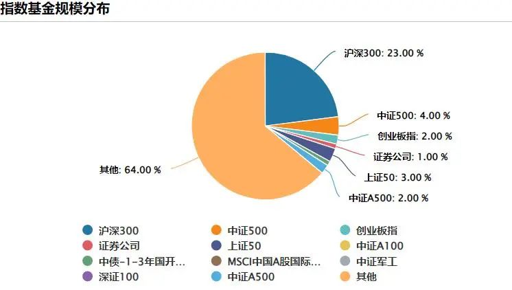 基本面新数据出炉，A股后续怎么走？怎么投？