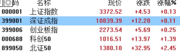 市场情绪回暖！高位人气股强势涨停，跨年行情要“发车”了?