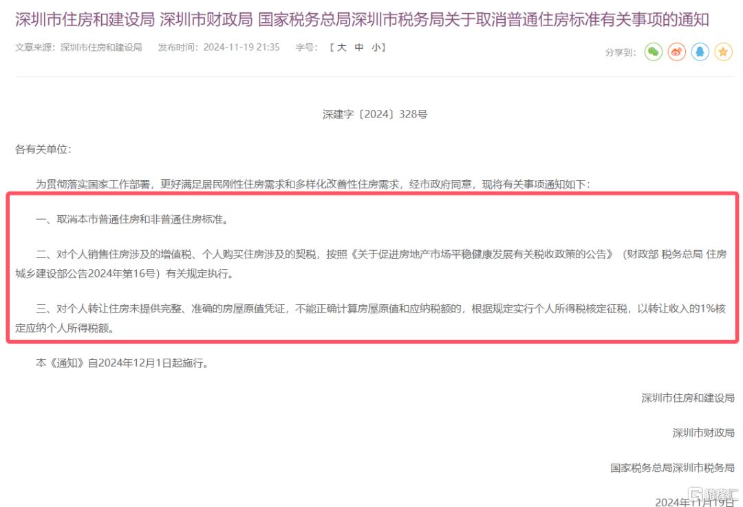 楼市阳春，稳了