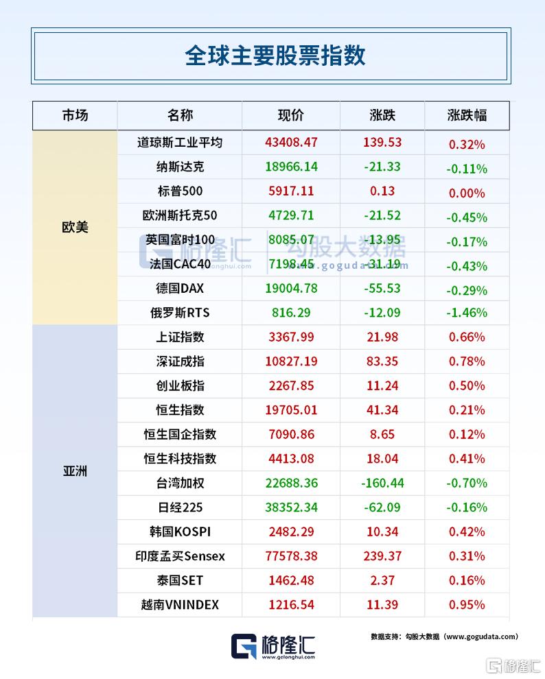 24小时环球政经要闻全览 | 11月21日