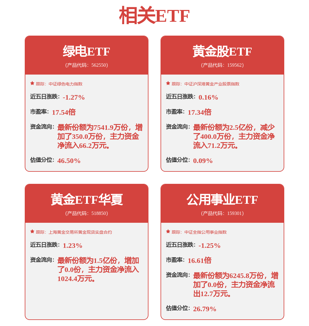 短期利空出清，黄金ETF（518850）逆势走强