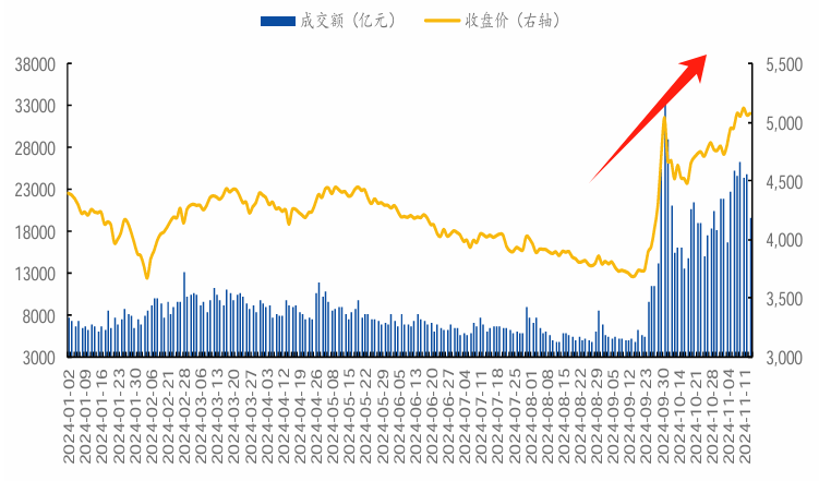 市场成交额持续超万亿，资金为何频频“瞄准”国产替代？