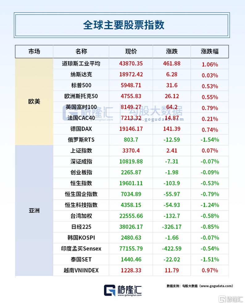 24小时环球政经要闻全览 | 11月22日