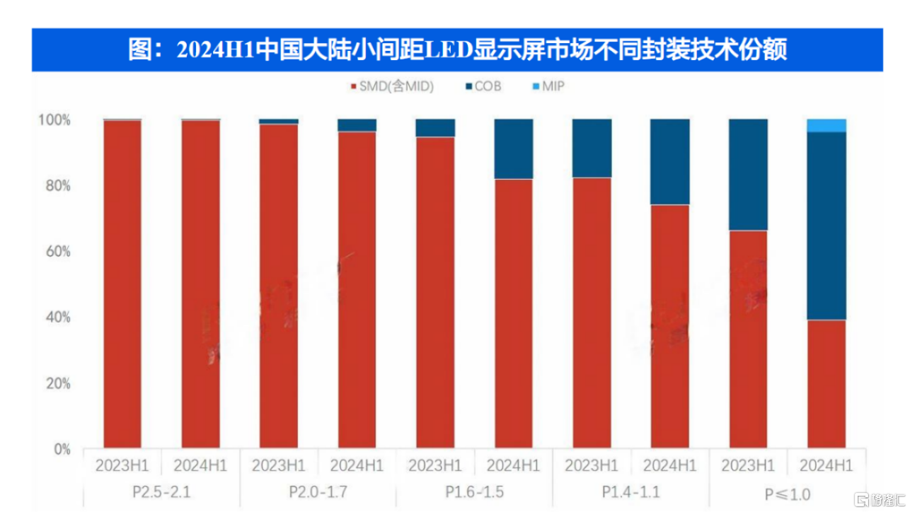 MLED：显示技术，未来已来