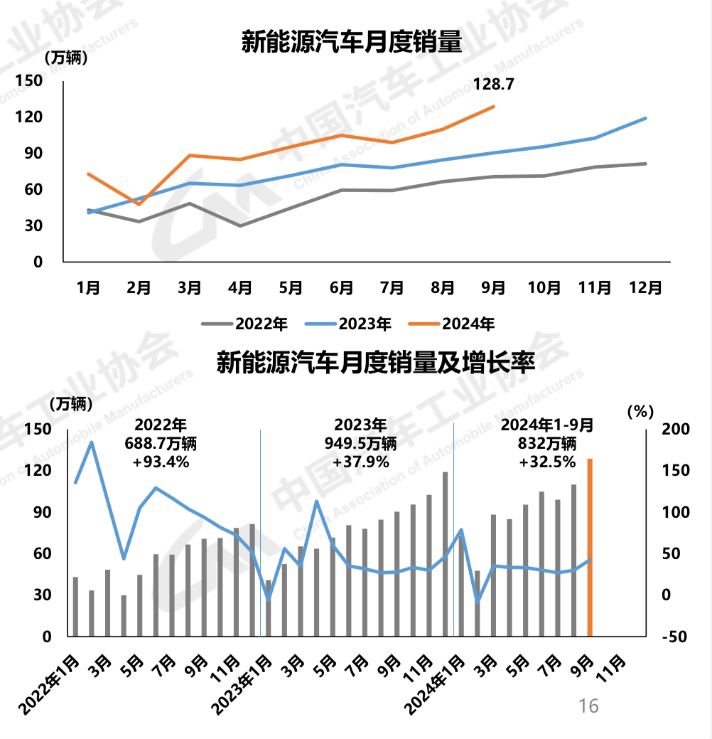 行业拐点+技术突破，电池板块迎最佳布局时机？