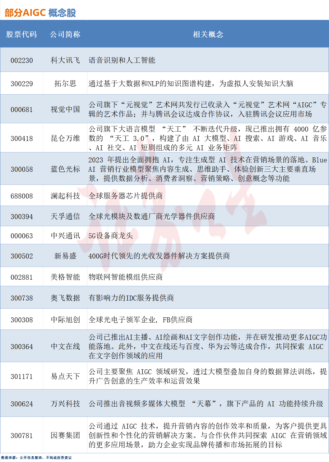 AIGC行业空间剑指万亿！相关概念股梳理（附股）