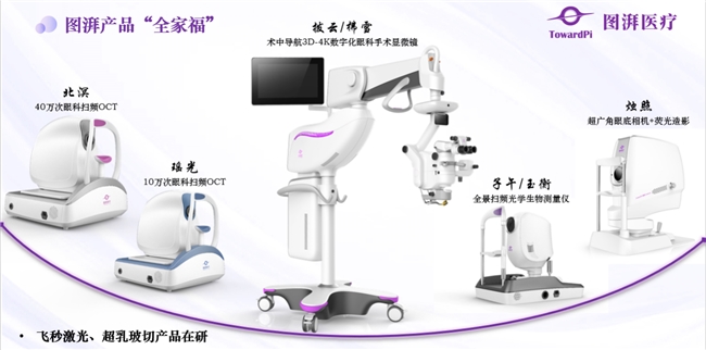 图湃医疗：眼科医工融合与成果转化新典范