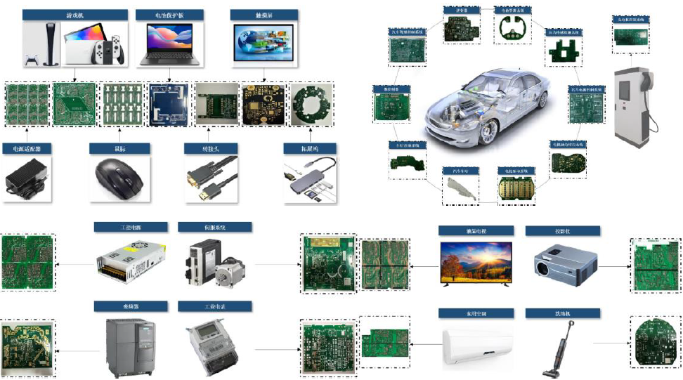 万源通：百强PCB企业成功登陆北交所，两年净利润复合增长率超146%，高端PCB募投项目助力提升综合竞争力