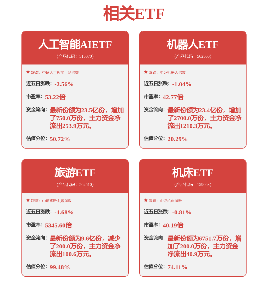 陈果：设备换新有望进一步获政策支持，机床ETF探底飘红，宁波精达涨停