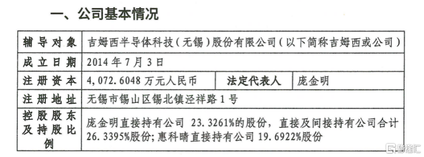 紧急！无锡半导体独角兽启动IPO