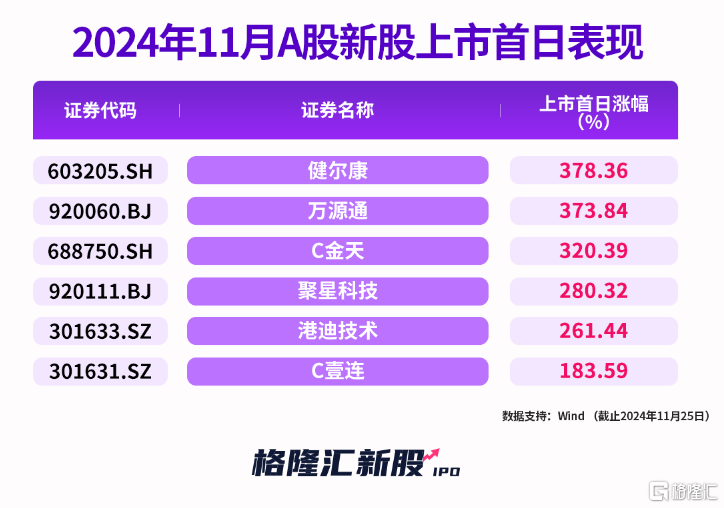 明天，北交所又有新股申购！