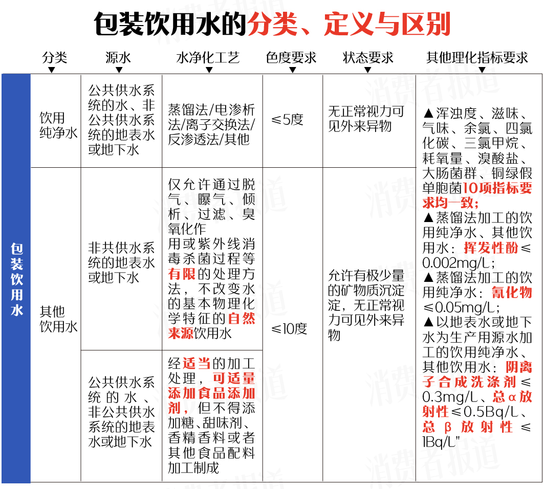 纯净水究竟能不能长期饮用？一文让你看清真相