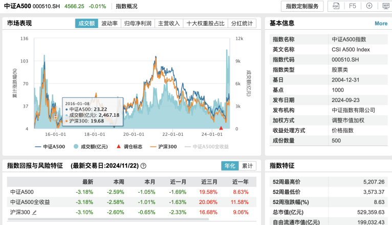 市场热点频频快速轮动下，该如何布局？