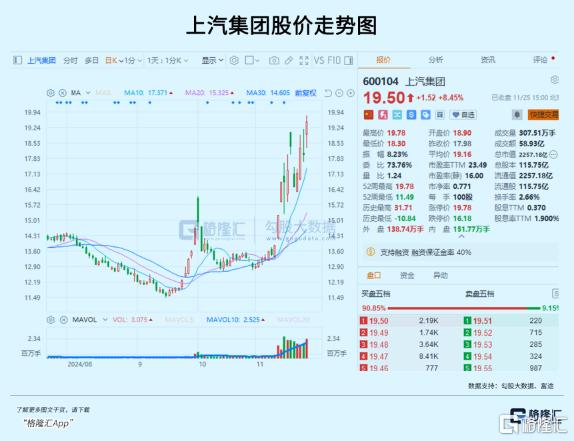 新能源车，重磅红利！