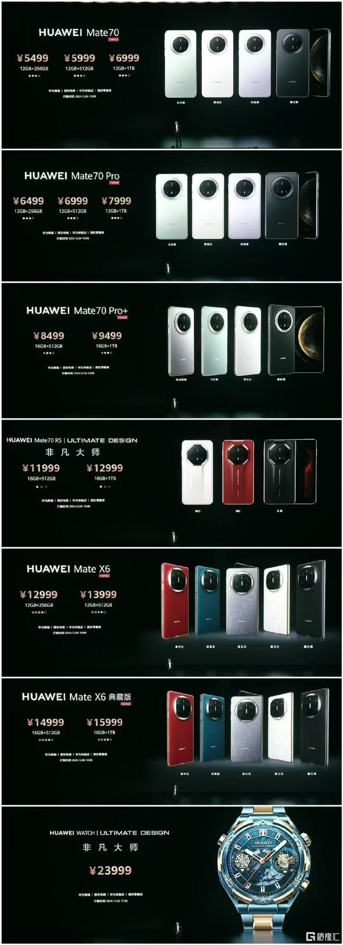 直击华为Mate品牌盛典！Mate 70系列、Mate X6双折叠手机发布，价格曝光