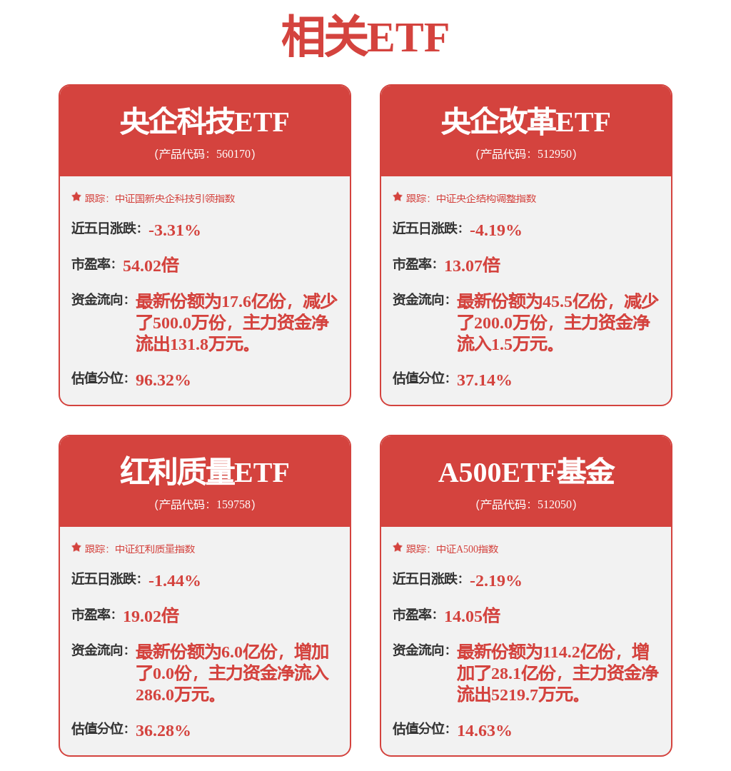 资金积极布局跨年，A500ETF基金（512050）拉升翻红，盘中成交额超8亿元位居同类第一