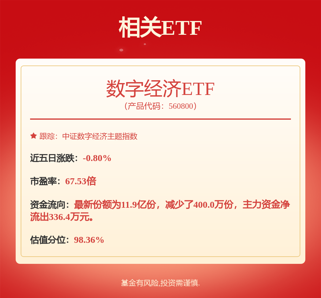 我国数字化转型市场发展潜力巨大，数字经济ETF（560800）近一日资金净流出336.4万元