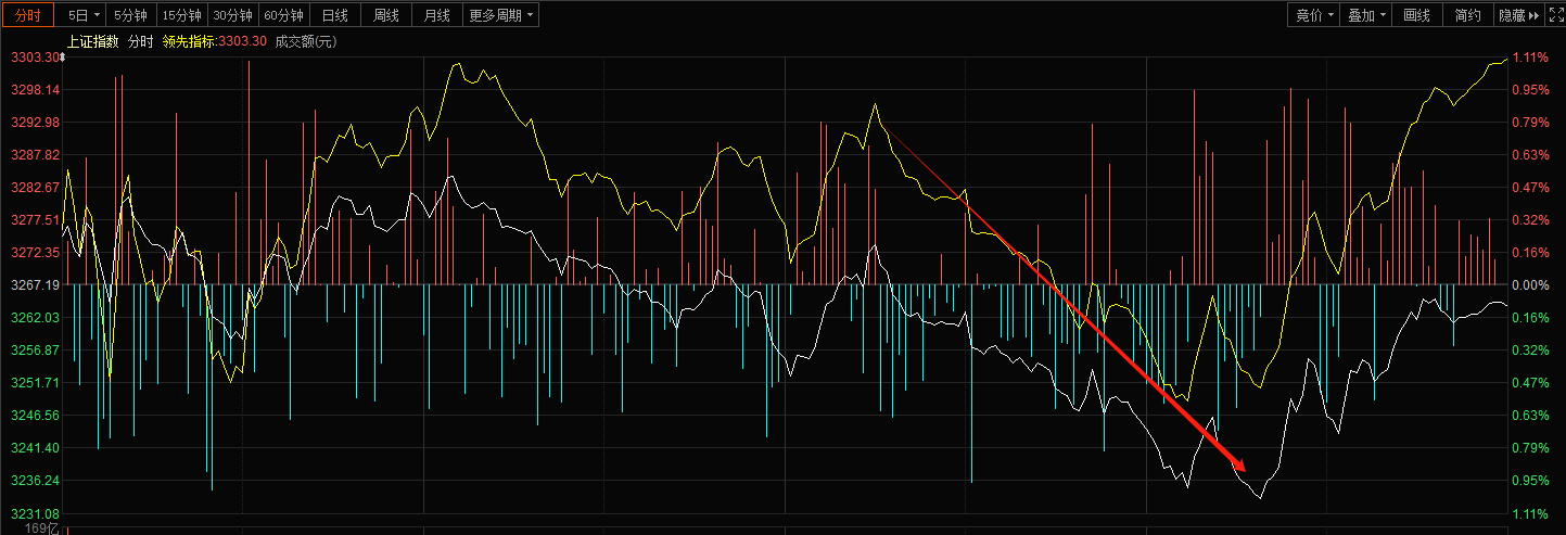中证红利ETF四季度分红要来了!震荡行情下提前布局一波?