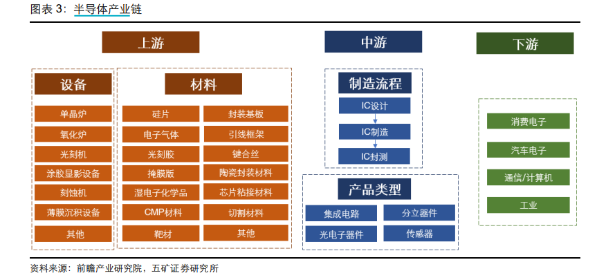 华为Mate70重磅发布！终端需求或将带动半导体产业链复苏