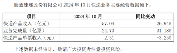 圆通速递：价格战激化，单票收入持续下降，出海“牌”难打