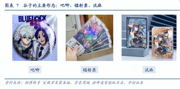 热度第一！谷子经济是什么  A股“玩家”有哪些？