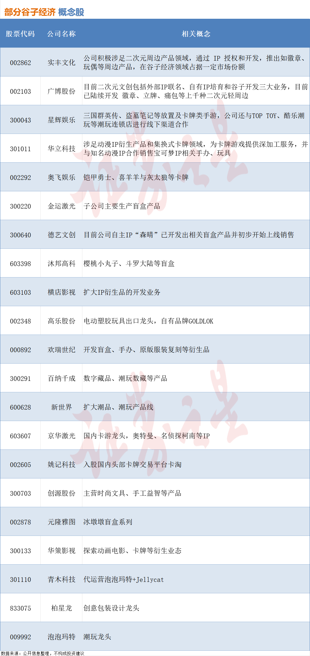 “谷子经济”火出圈，相关概念股梳理（附股）