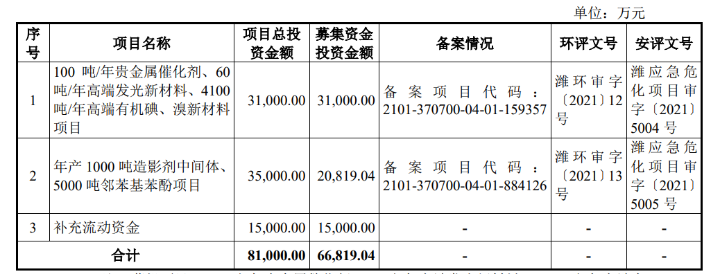 博苑股份：碘化物行业“隐形冠军” 以资源循环利用先发优势加速蓄能丨IPO黄金眼