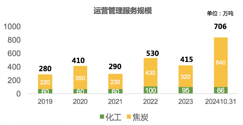 中国旭阳集团（1907.HK）：打造服务型制造业龙头企业