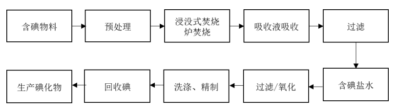 3d011a3fa67521cabe68df45d95d7c3.png