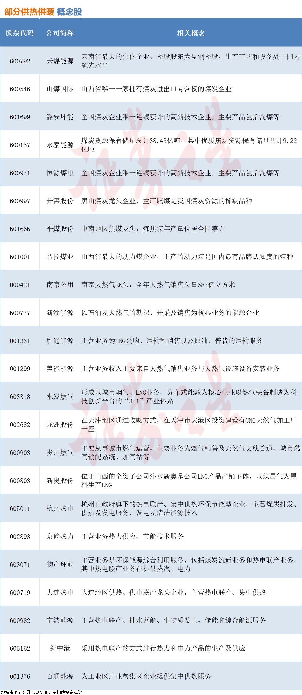 寒潮预警来袭！供暖需求上升，相关概念股梳理（附股）
