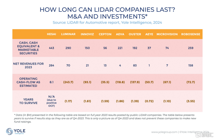 盈利拐点将至！禾赛(HSAI.US)业绩大超预期，绩后首个交易日收涨44%