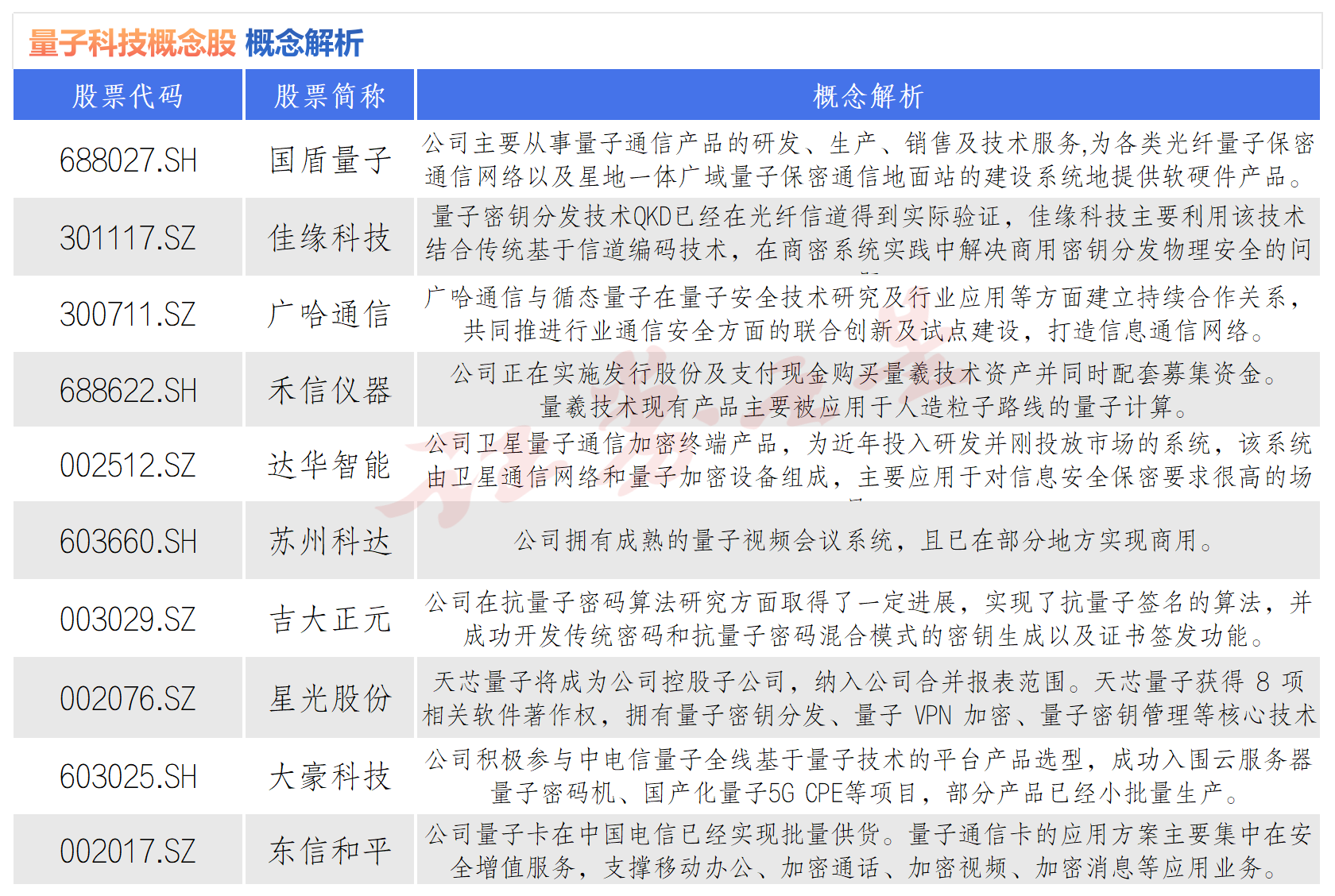 量子科技概念股一览（名单）