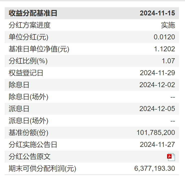 市值管理+分红，央企回报适合长期持有吗？