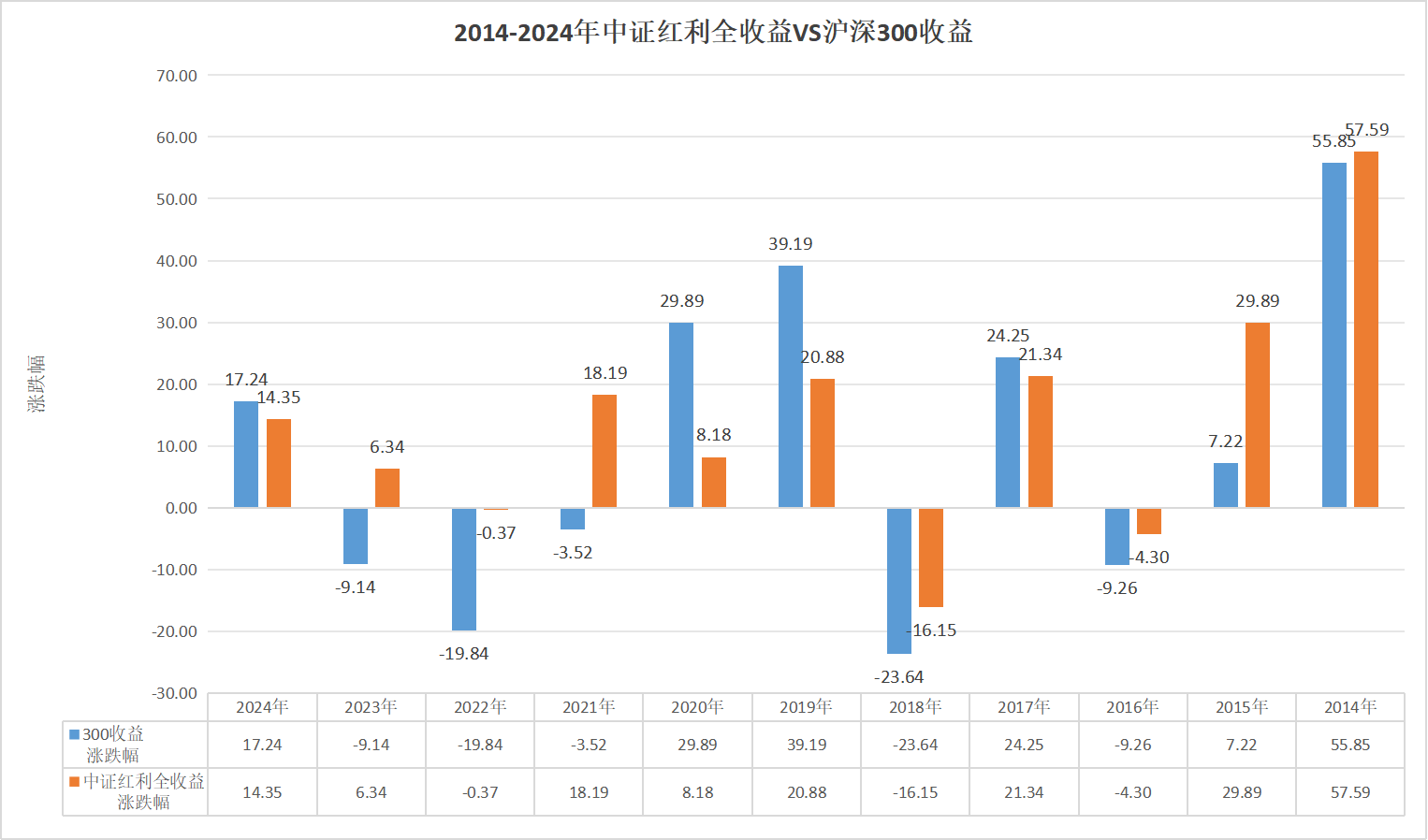 A股波动剧烈，如何长期制胜？ - 古东管家