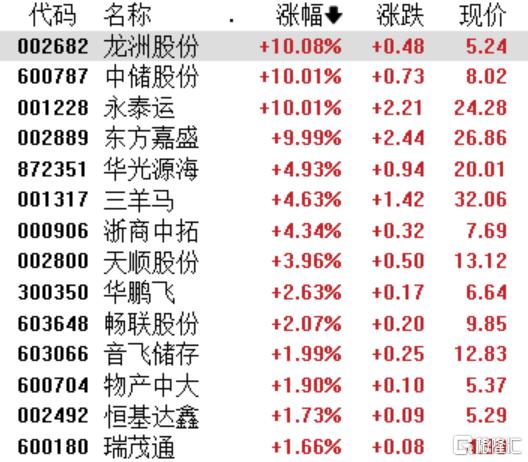 中办、国办重磅！有效降低全社会物流成本，行业春天已到来？