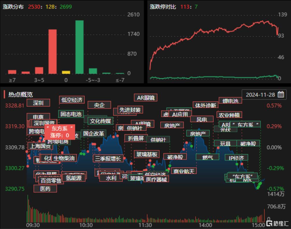 龙虎榜 | 六一中路抄底三六零2.34亿元，炒新一族出货二六三超1亿元