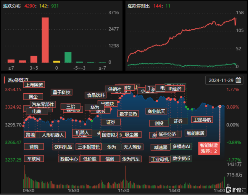 龙虎榜 | 4.7亿资金抢筹拓尔思，方新侠、佛山系大买省广集团