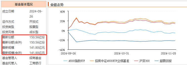 如何应对股市波动？A500指数ETF提供最佳选择！
