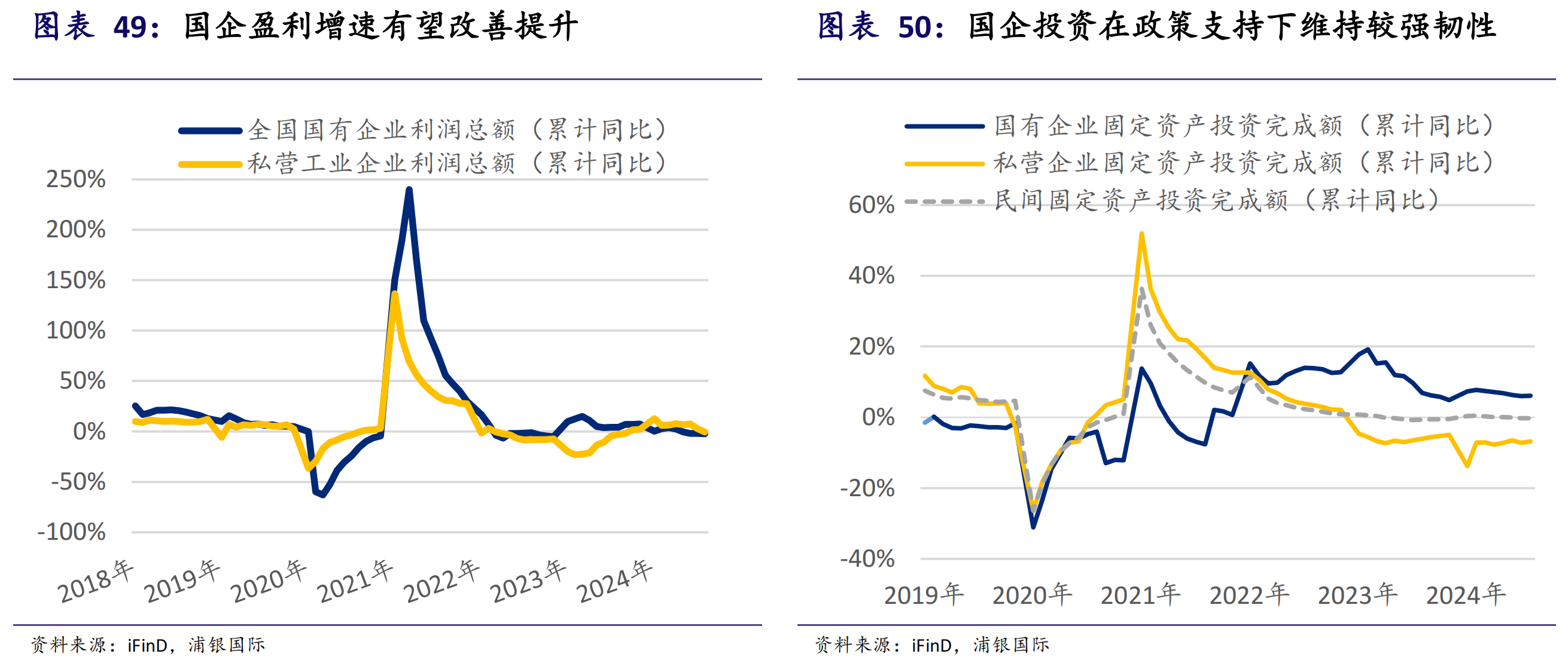 央国企高息股，或是2025年的投资主线之一！
