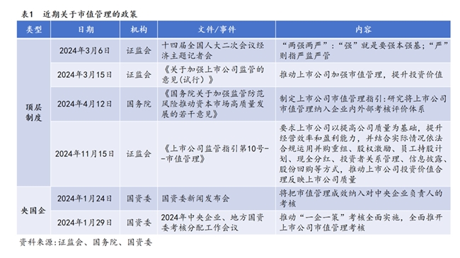 央企控股中小市值上市公司迎政策东风，辰安科技或受益