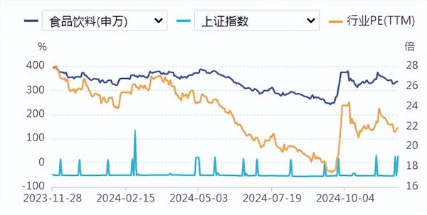 食品饮料周报：多酒企“炮轰”破价乱价 五粮液实施百亿中期分红