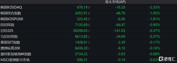 亚太股市齐陷低迷,A股再现独立行情,发生了什么?