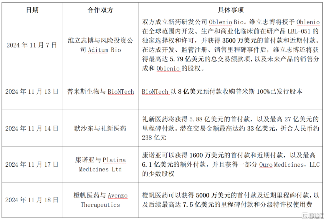 维立志博递表港交所，下一代肿瘤免疫治疗开发领军者跑步入场