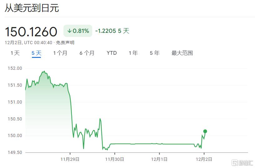 日央行升息时机已近？日元多头正押注12月加息