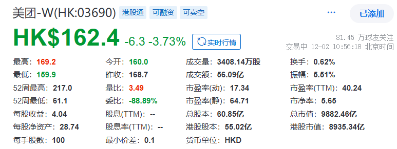 美团绩后大跌，背后原因是什么？