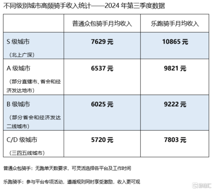 存量时代下的美团新思维：聚焦创新与协同，深化生态共赢