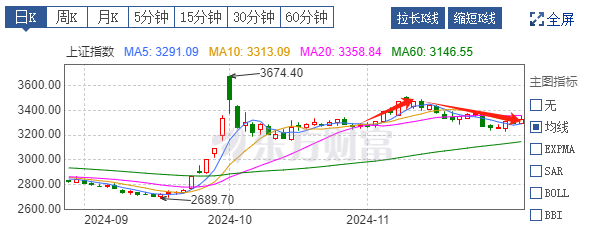 行情持续性并不强,高股息底仓配置依然是明智选择!