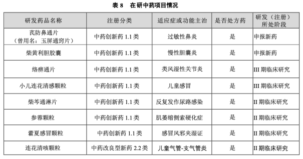新版国家医保目录出炉，解析以岭药业“真创新”样本