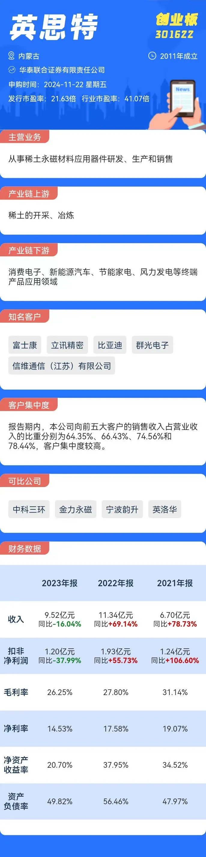 打新必看 | 12月4日一只新股上市