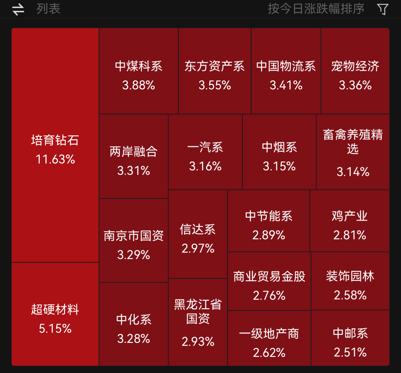  培育钻石概念逆势大涨 行业春天会来吗？